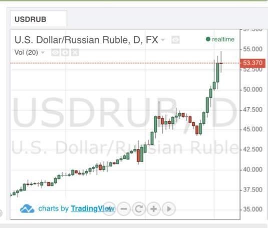 Не спрашивайте почему растут цены